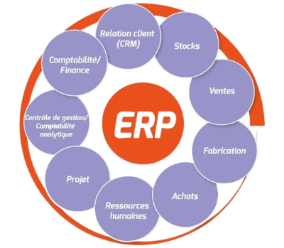Domaines d’intervention 5 ERP